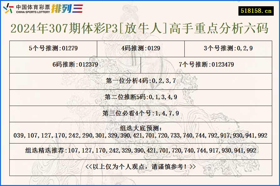 2024年307期体彩P3[放牛人]高手重点分析六码