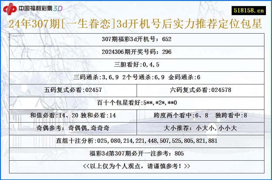 24年307期[一生眷恋]3d开机号后实力推荐定位包星