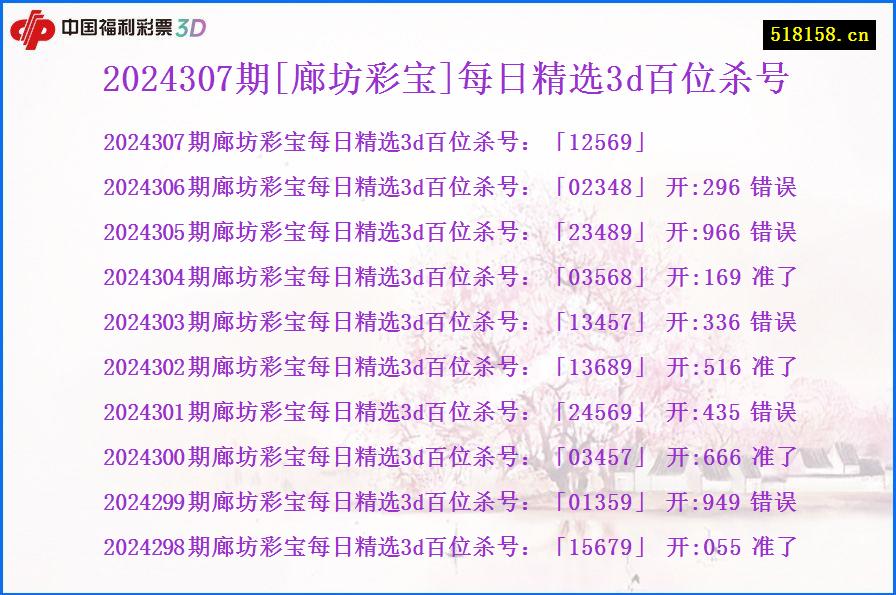 2024307期[廊坊彩宝]每日精选3d百位杀号