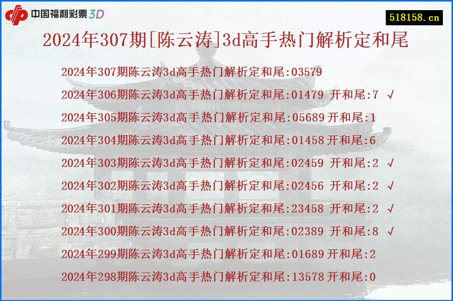 2024年307期[陈云涛]3d高手热门解析定和尾