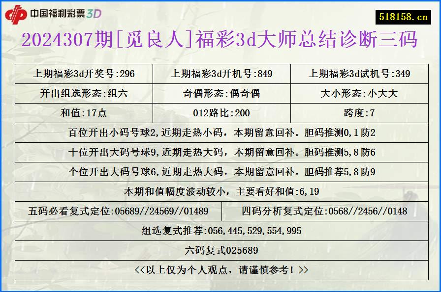 2024307期[觅良人]福彩3d大师总结诊断三码