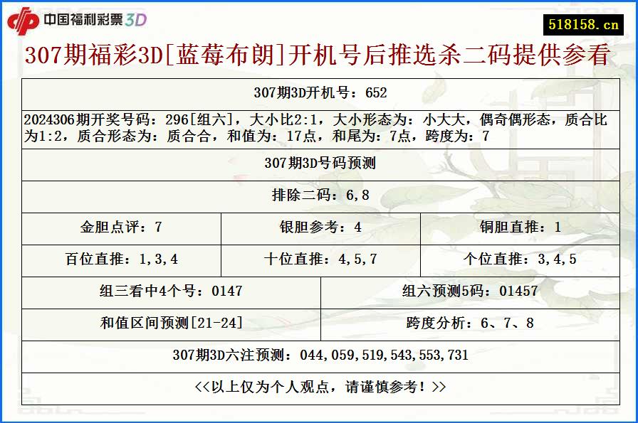 307期福彩3D[蓝莓布朗]开机号后推选杀二码提供参看