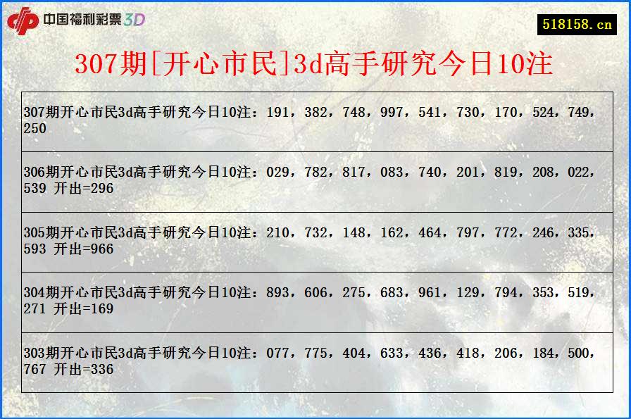 307期[开心市民]3d高手研究今日10注