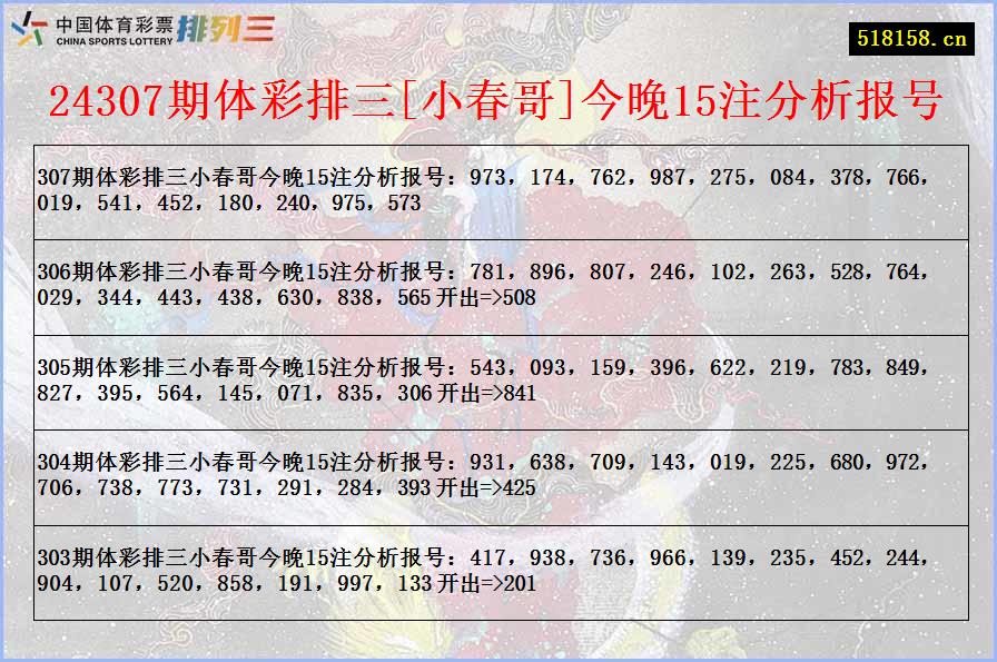 24307期体彩排三[小春哥]今晚15注分析报号