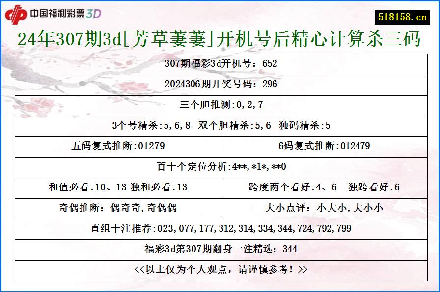 24年307期3d[芳草萋萋]开机号后精心计算杀三码