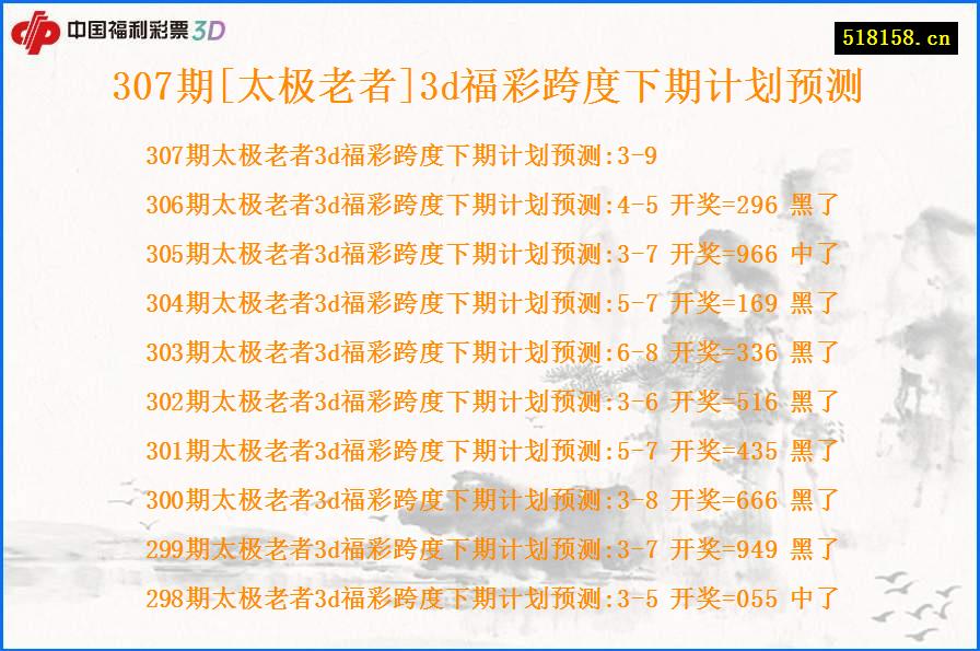 307期[太极老者]3d福彩跨度下期计划预测