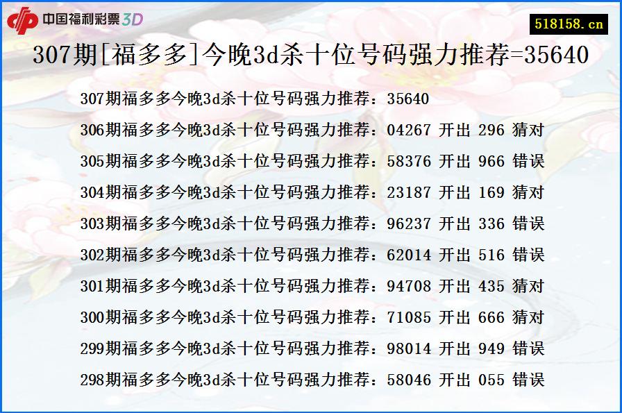 307期[福多多]今晚3d杀十位号码强力推荐=35640