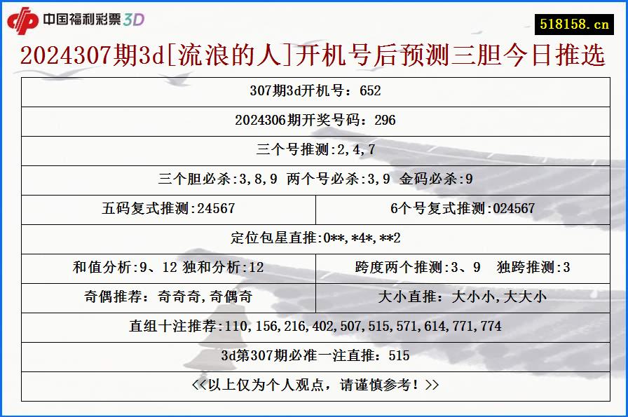 2024307期3d[流浪的人]开机号后预测三胆今日推选