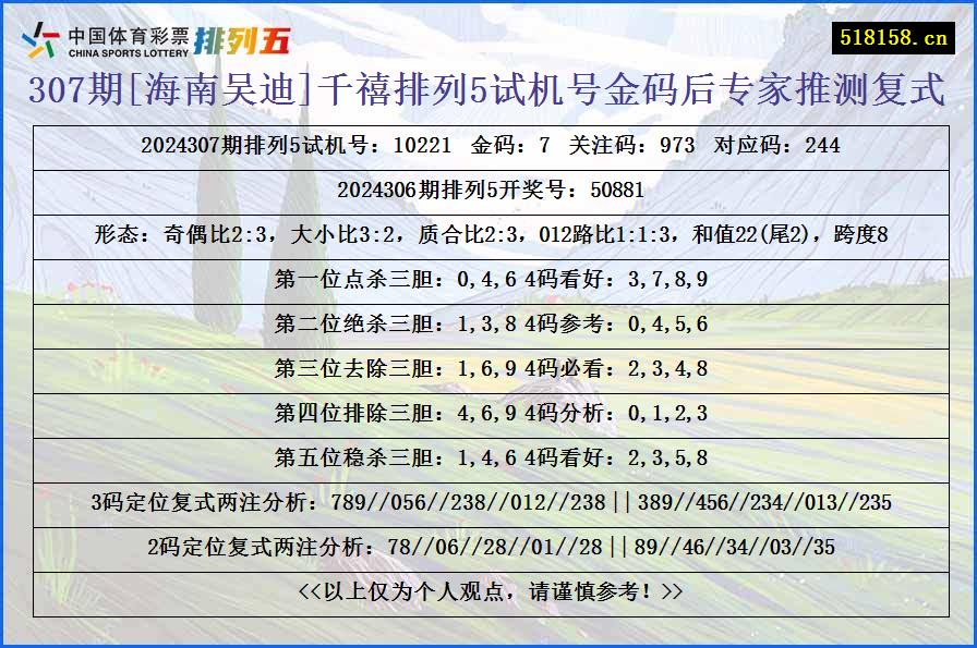 307期[海南吴迪]千禧排列5试机号金码后专家推测复式