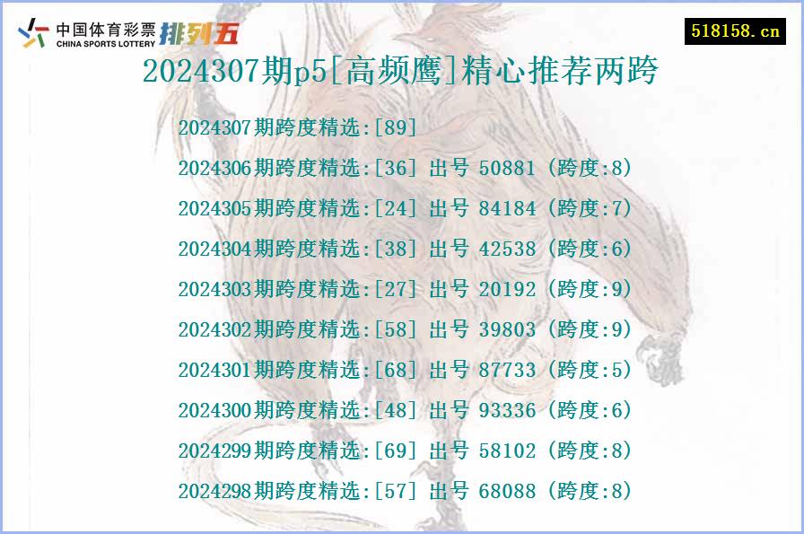 2024307期p5[高频鹰]精心推荐两跨