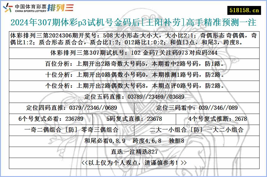 2024年307期体彩p3试机号金码后[王阳补劳]高手精准预测一注