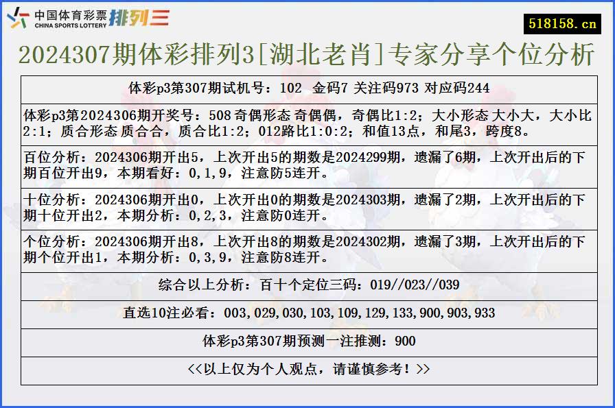 2024307期体彩排列3[湖北老肖]专家分享个位分析