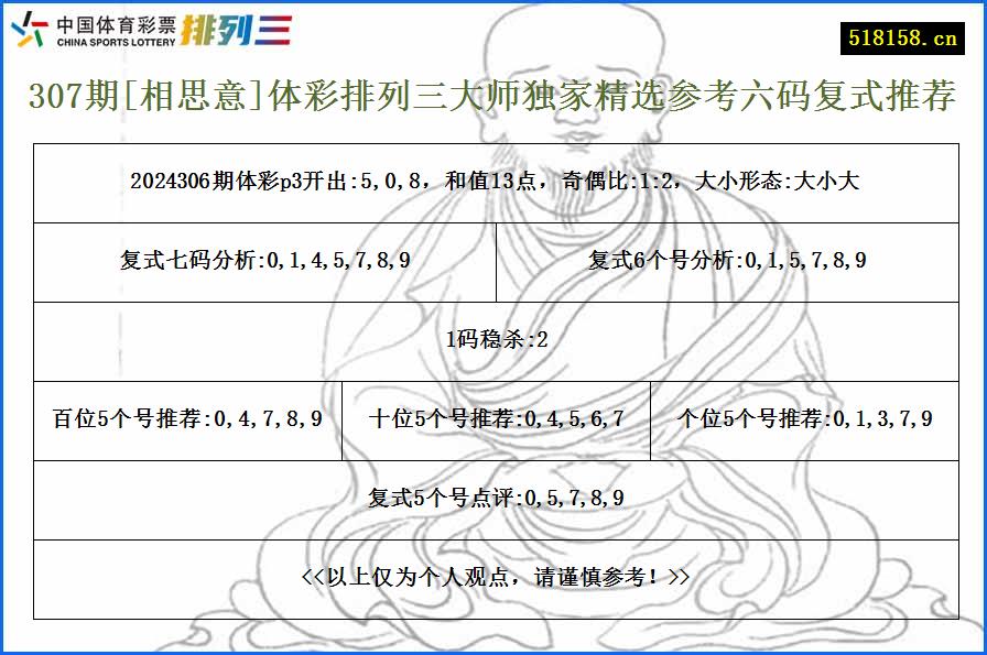 307期[相思意]体彩排列三大师独家精选参考六码复式推荐