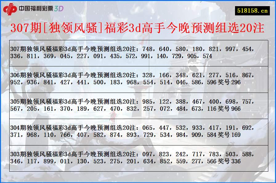 307期[独领风骚]福彩3d高手今晚预测组选20注