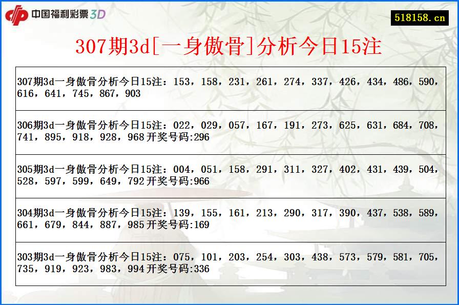 307期3d[一身傲骨]分析今日15注