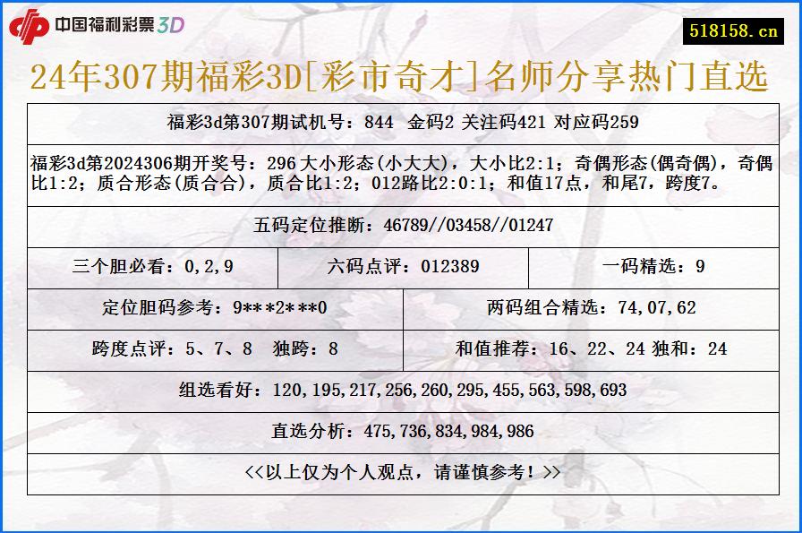 24年307期福彩3D[彩市奇才]名师分享热门直选