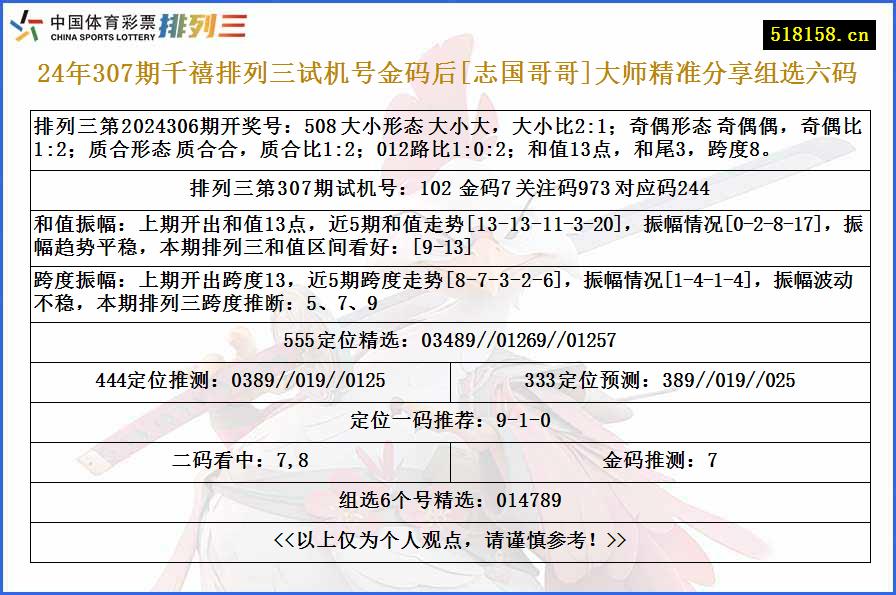 24年307期千禧排列三试机号金码后[志国哥哥]大师精准分享组选六码