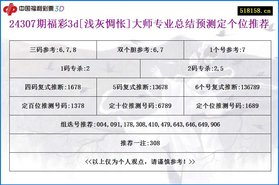 24307期福彩3d[浅灰惆怅]大师专业总结预测定个位推荐