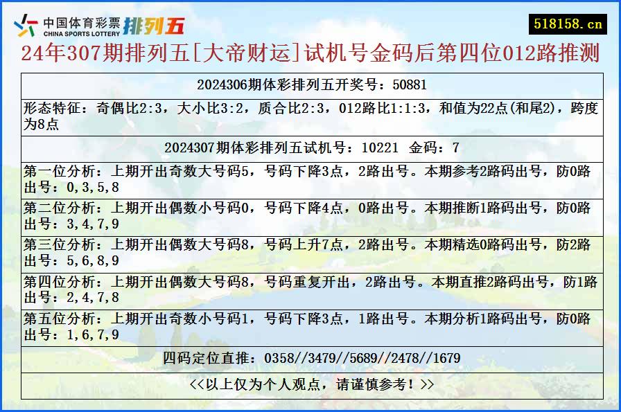 24年307期排列五[大帝财运]试机号金码后第四位012路推测