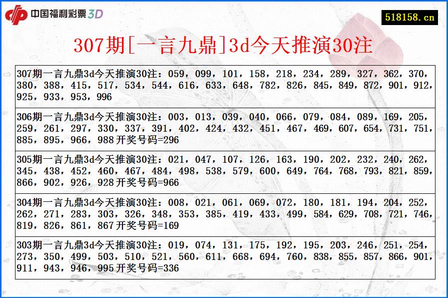 307期[一言九鼎]3d今天推演30注