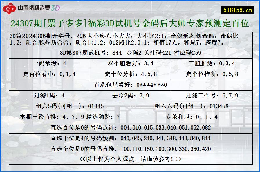 24307期[票子多多]福彩3D试机号金码后大师专家预测定百位