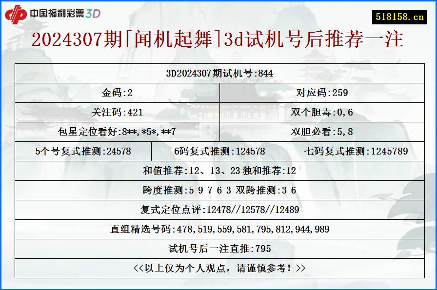 2024307期[闻机起舞]3d试机号后推荐一注