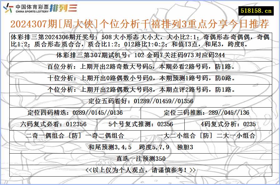 2024307期[周大侠]个位分析千禧排列3重点分享今日推荐