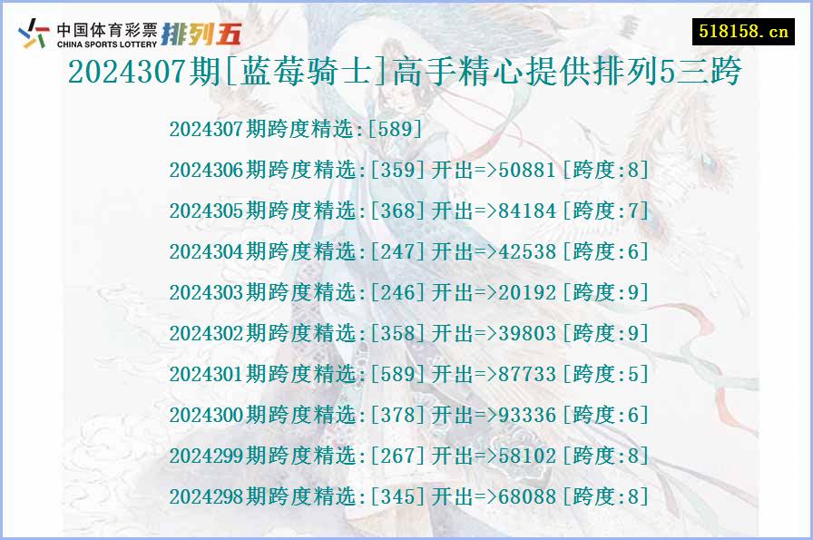 2024307期[蓝莓骑士]高手精心提供排列5三跨