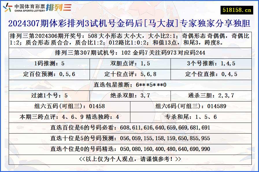 2024307期体彩排列3试机号金码后[马大叔]专家独家分享独胆