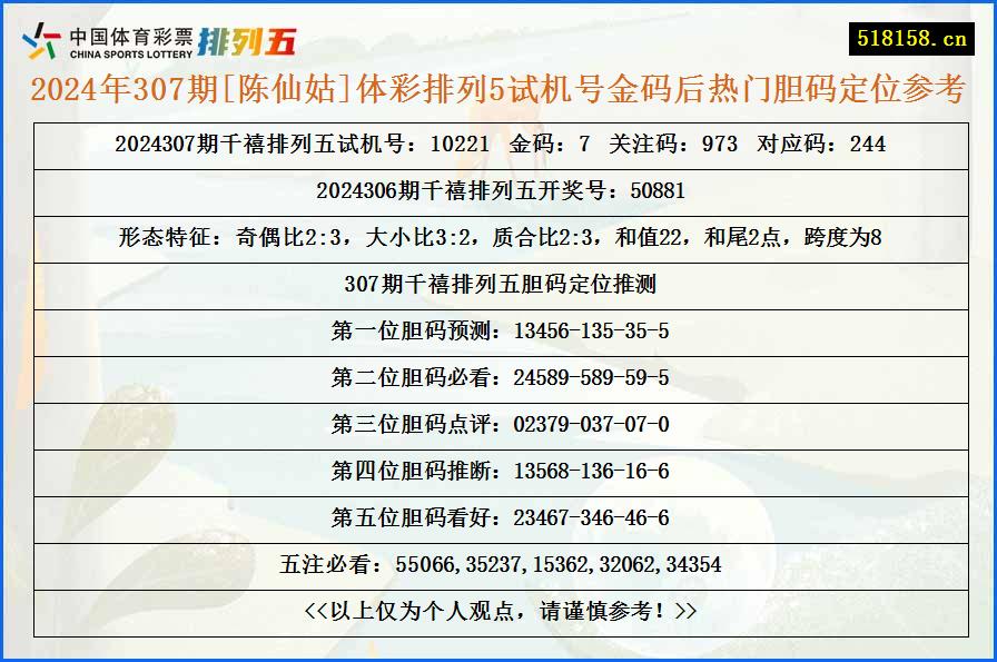 2024年307期[陈仙姑]体彩排列5试机号金码后热门胆码定位参考