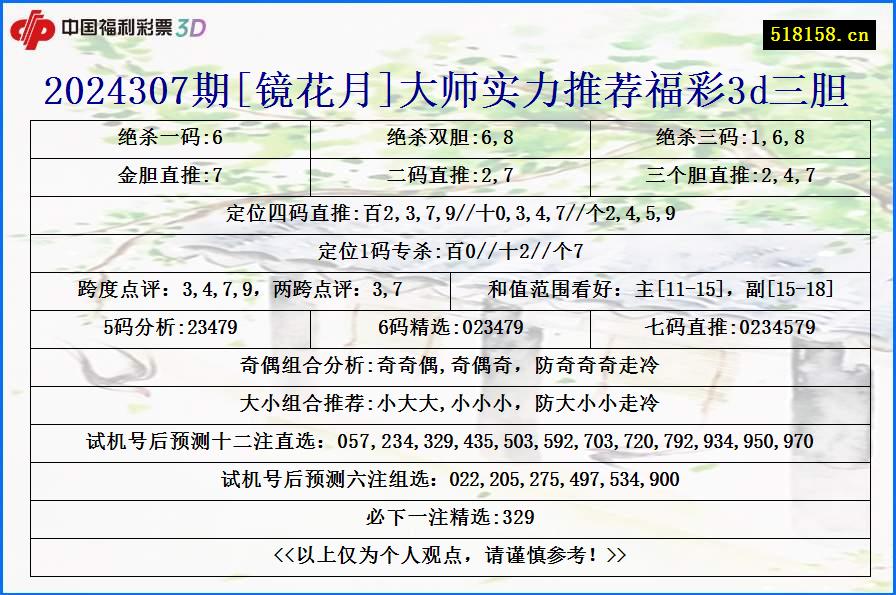 2024307期[镜花月]大师实力推荐福彩3d三胆