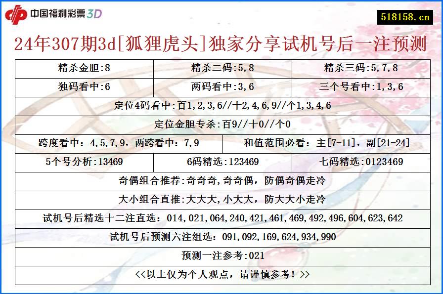 24年307期3d[狐狸虎头]独家分享试机号后一注预测