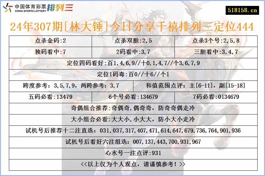 24年307期[林大锤]今日分享千禧排列三定位444