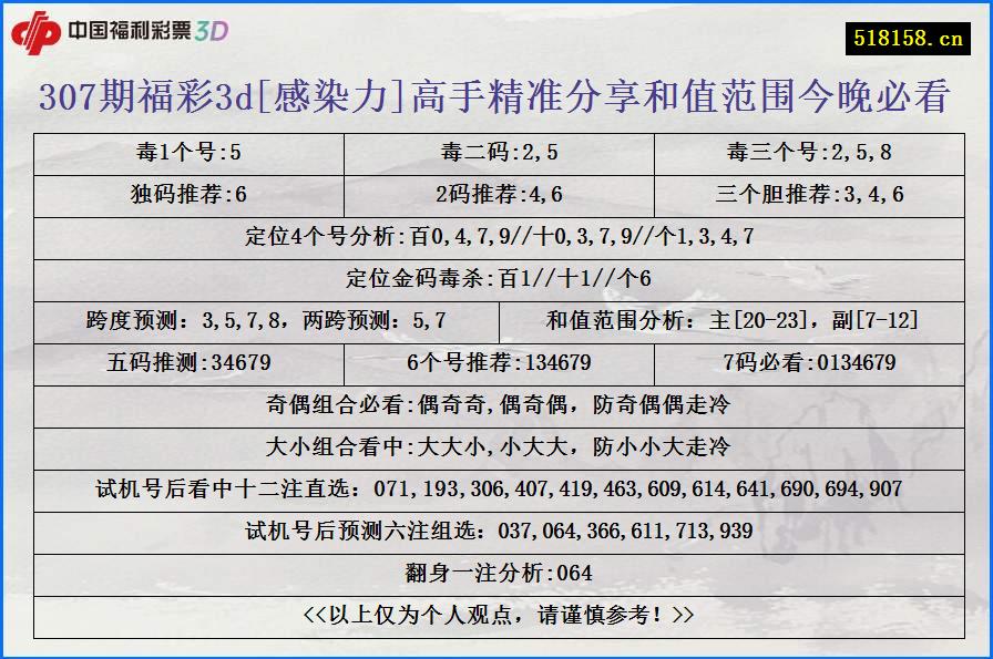 307期福彩3d[感染力]高手精准分享和值范围今晚必看