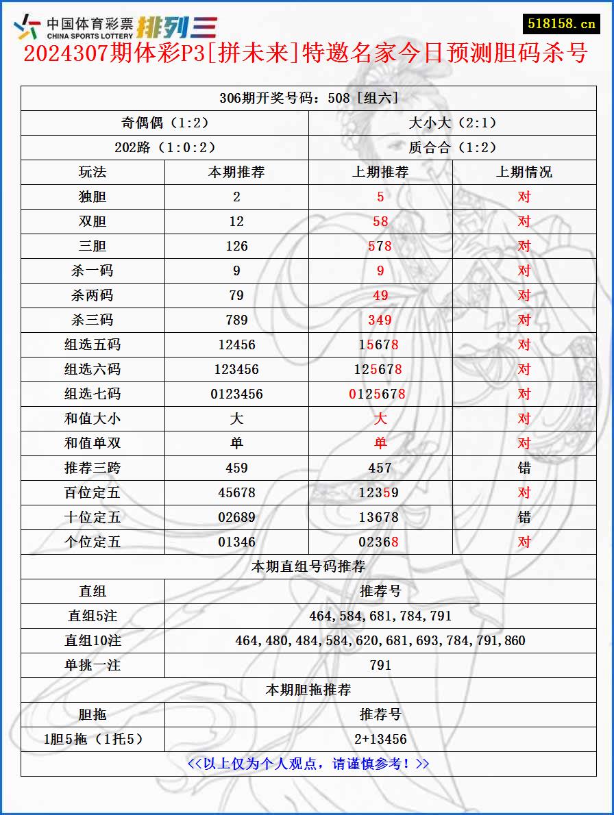 2024307期体彩P3[拼未来]特邀名家今日预测胆码杀号