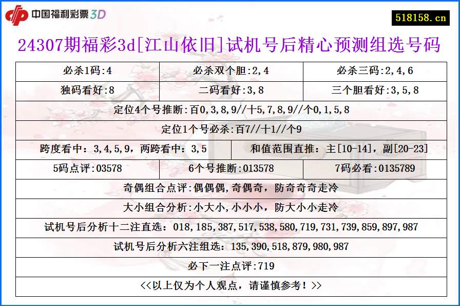 24307期福彩3d[江山依旧]试机号后精心预测组选号码