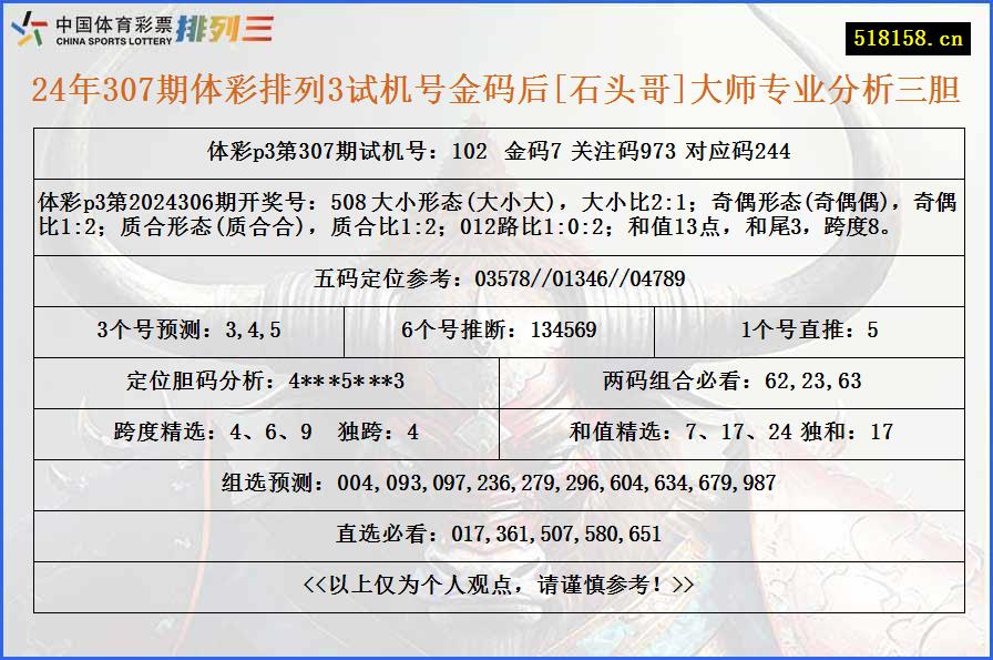 24年307期体彩排列3试机号金码后[石头哥]大师专业分析三胆