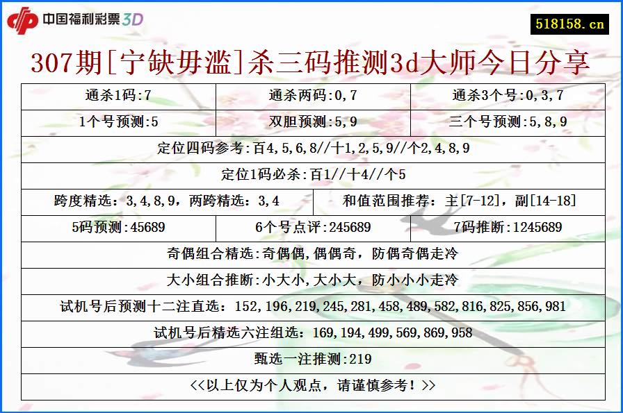 307期[宁缺毋滥]杀三码推测3d大师今日分享