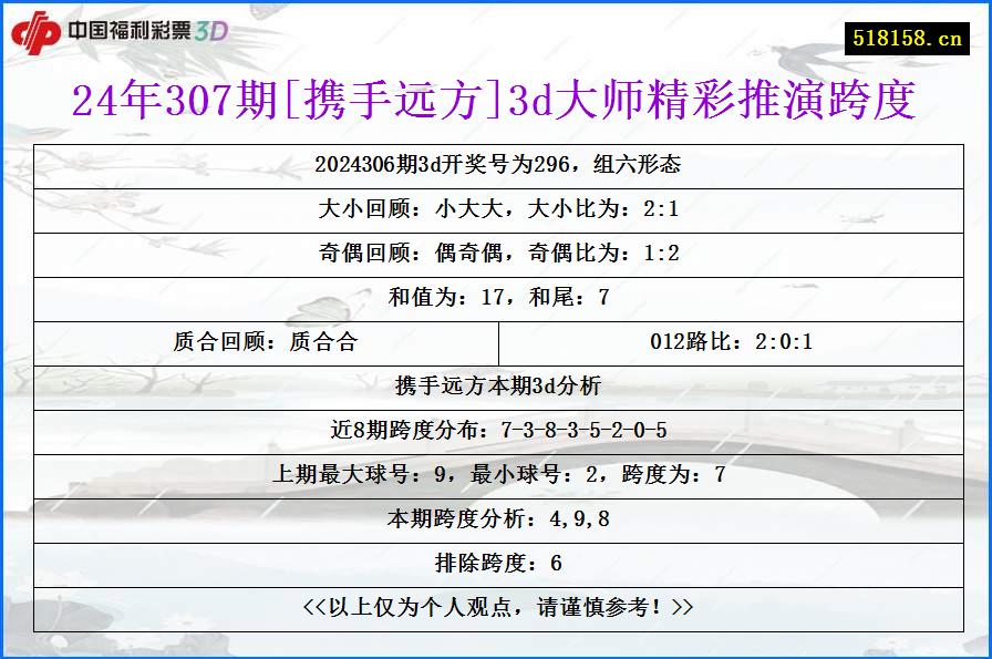 24年307期[携手远方]3d大师精彩推演跨度