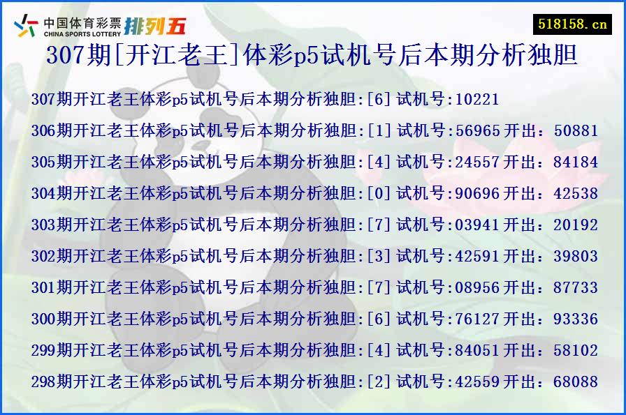 307期[开江老王]体彩p5试机号后本期分析独胆