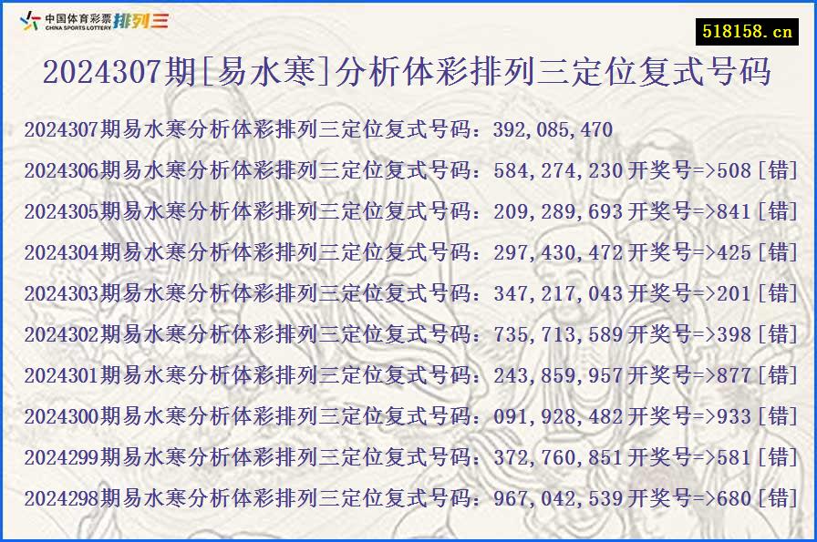 2024307期[易水寒]分析体彩排列三定位复式号码