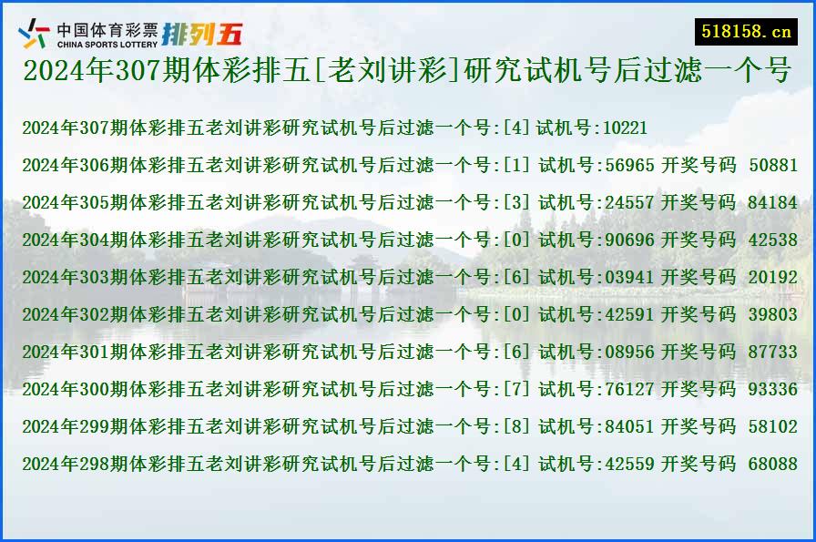 2024年307期体彩排五[老刘讲彩]研究试机号后过滤一个号