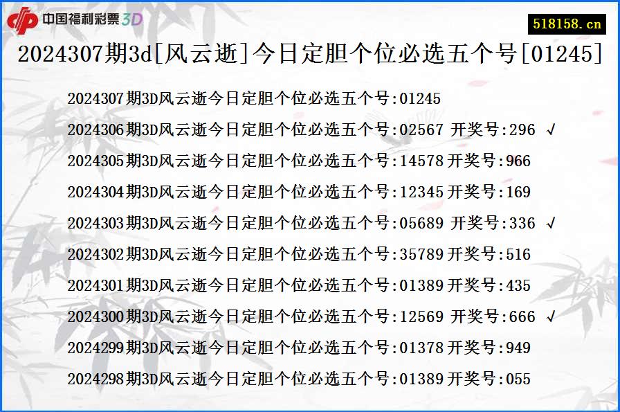 2024307期3d[风云逝]今日定胆个位必选五个号[01245]