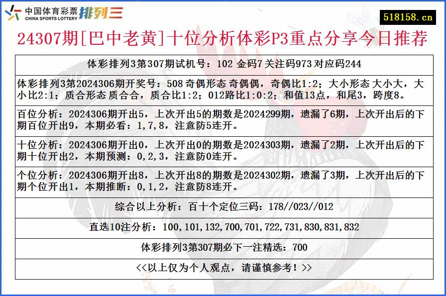 24307期[巴中老黄]十位分析体彩P3重点分享今日推荐