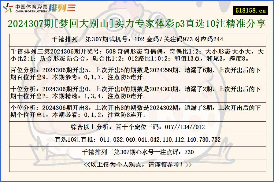 2024307期[梦回大别山]实力专家体彩p3直选10注精准分享