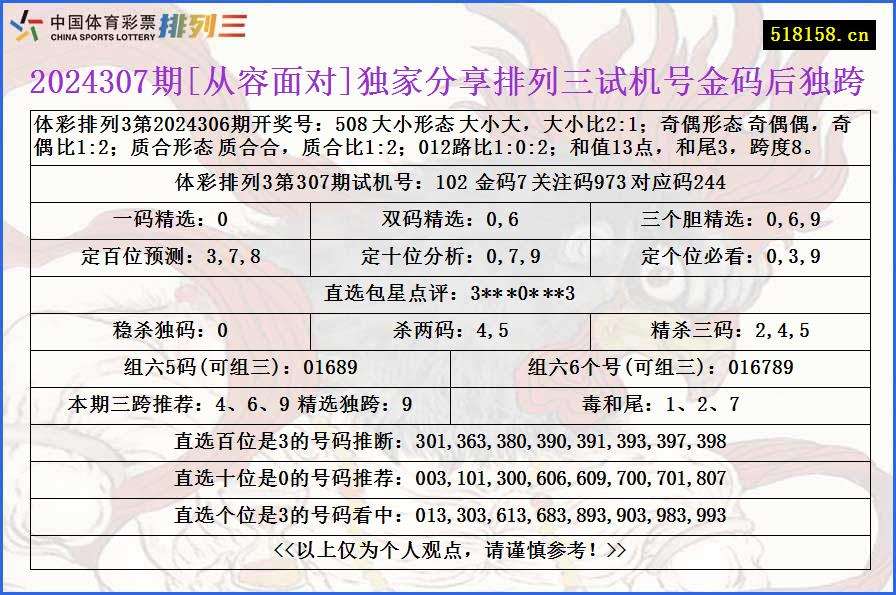 2024307期[从容面对]独家分享排列三试机号金码后独跨