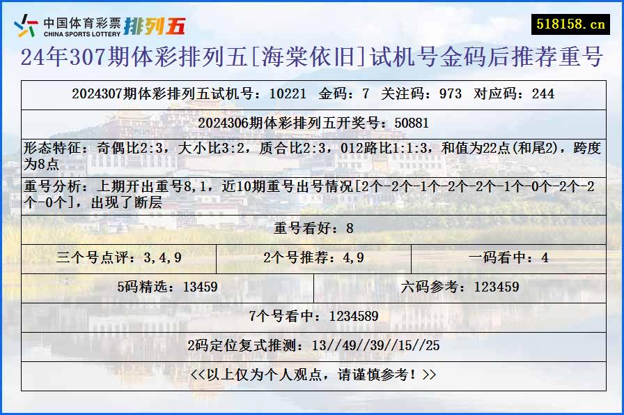 24年307期体彩排列五[海棠依旧]试机号金码后推荐重号