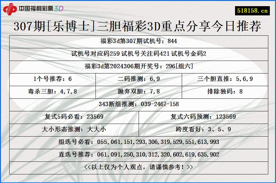 307期[乐博士]三胆福彩3D重点分享今日推荐