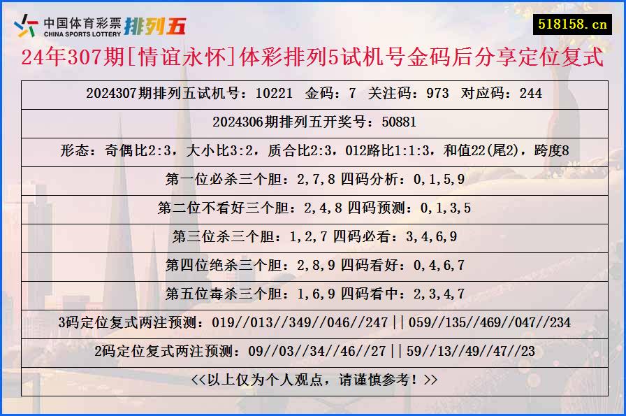 24年307期[情谊永怀]体彩排列5试机号金码后分享定位复式