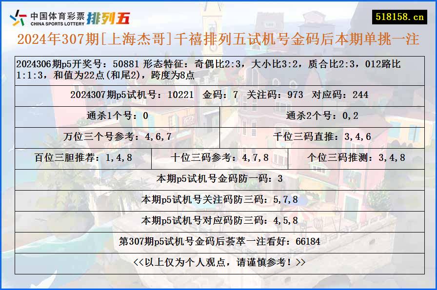 2024年307期[上海杰哥]千禧排列五试机号金码后本期单挑一注